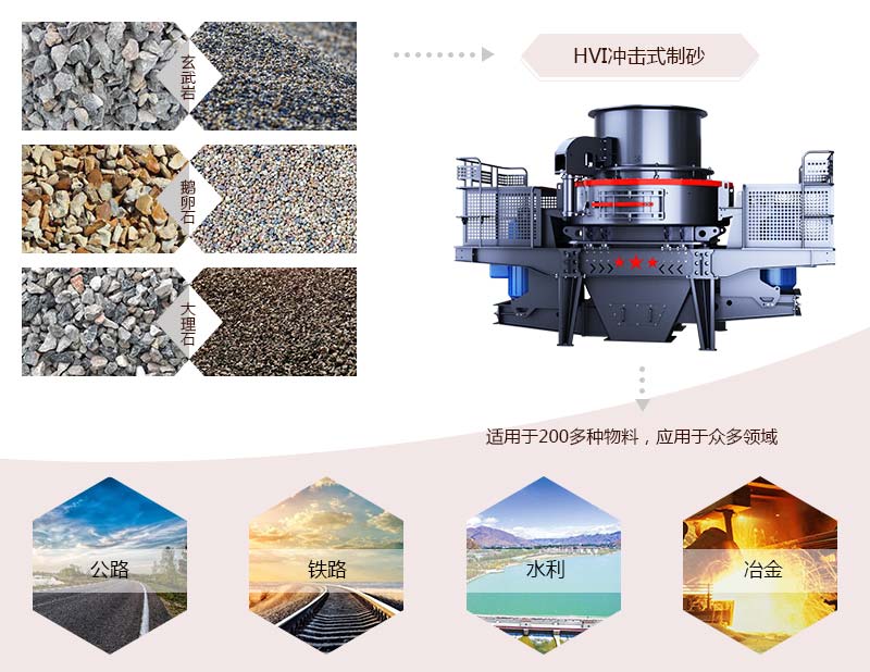 HVI沖擊式制砂、整形機(jī)應(yīng)用