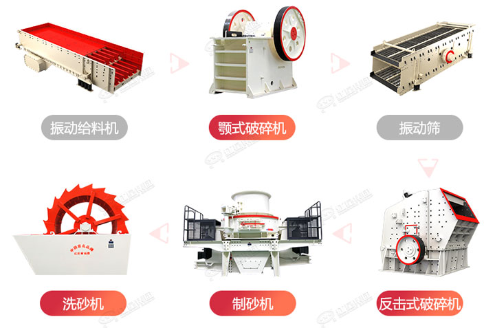 制砂生產(chǎn)流程圖，廠家可在線設(shè)計搭配生產(chǎn)線