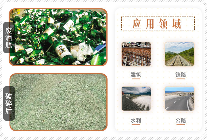 啤酒瓶破碎前后對比，成品可應(yīng)用多個(gè)領(lǐng)域
