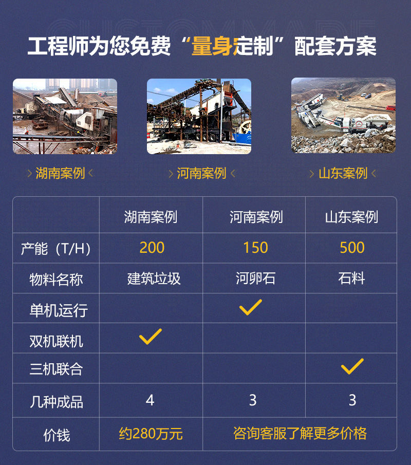 客戶案例遍及160多萬個(gè)國家和地區(qū)，可就近參觀
