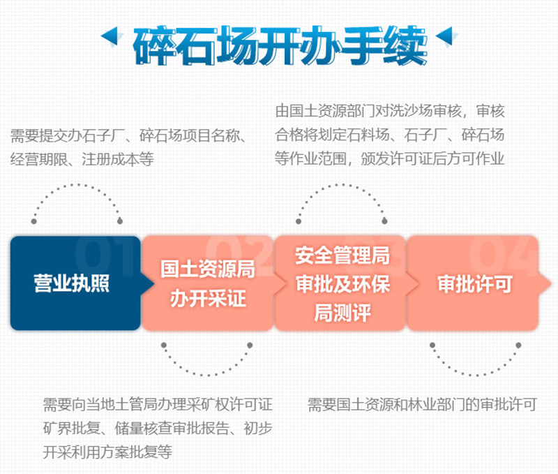 想要合法制砂廠，這些手續(xù)少不了